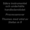 IDI:s nya kvalitetsprocess Ökad insikt om eget och andras beteende Stöd för bättre samspel Lägga beställning på hemsidan och distribuera IDIinstruktion till deltagare IDI-handledaren Rekrytera,