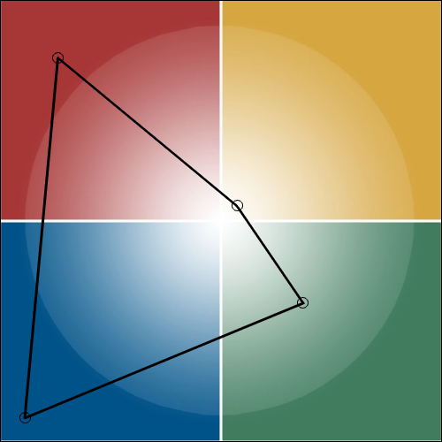 Spindelvävsgrafik Vad visar "Spindeldiagrammet" Matrisen är en grafisk presentation av det samlade resultatet.