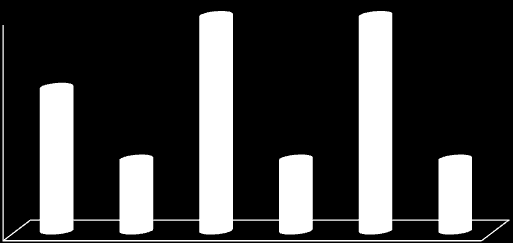 RETAIL MAPPING Genomsnittspris och,, Price Genomsnitt Average,,,,,,,,, Kommentar: och Osby V har högre genomsnittspris på sitt handelsutbud än och Osby Ö. Handelsplats har lägst prisgenomsnitt på,.