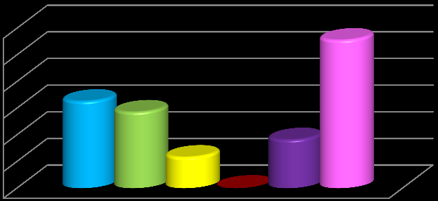 RETAIL MAPPING Kläder Kvinnor % % % % % % % Fashion Kläder Kvinnor Women Osby C Benchmark Broby Benchmark Benchmark H Osby V V Osby Osby ÖÖ Broby P P Representation: har större utbud än Benchmark