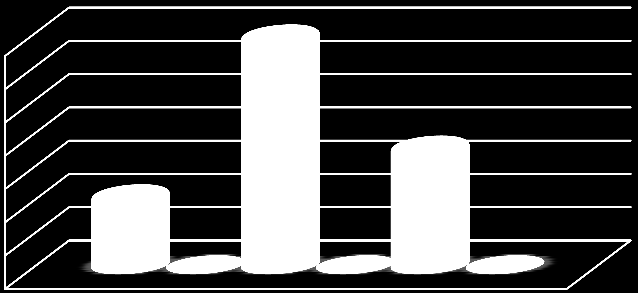 RETAIL MAPPING Optik % % % % % % % % Optic Optik Osby C Benchmark Broby Benchmark Benchmark H Osby V V Osby ÖÖ Broby P P Representation: har fler butiker och större andel koncept i denna kategorien.