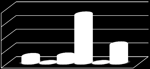 RETAIL MAPPING Skor % % % % % Shoes Skor Osby C Benchmark Broby Benchmark Benchmark H Osby V V Osby Ö Ö Broby P P Representation:, och Handelsplats har lika många butiker men Handelsplats har större