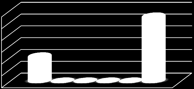 RETAIL MAPPING Sport % % % % % % % Sport C Benchmark Broby Benchmark Benchmark H Osby Osby V V Osby Osby ÖÖ Broby P P Representation: har en butik inom denna kategorien som ligger i Osby Ö.