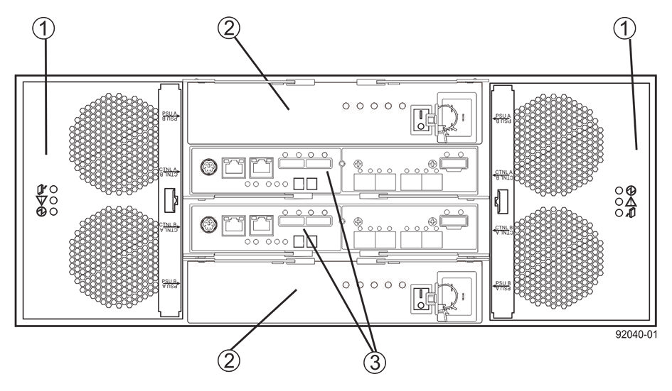 4 DSA E-Series 3TB Baksida Dal Controller-enhet 1 Enhetsfack 1 4 Enhetsfack 4 2 Enhetsfack 2 5 Enhetsfack 5 3 Enhetsfack 3 Baksida expansionsenhet 60AT 1 Nätkontakt för växelström på den nätdrivna