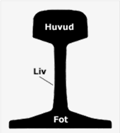 5.1.1 Räls Figur 25 Räl i genomskärning. (Järnväg.net, 2012) Ett normalt järnvägsspår består av två räler tillverkade i stål. Räler och tåghjul gjorda av stål ger en låg friktion.