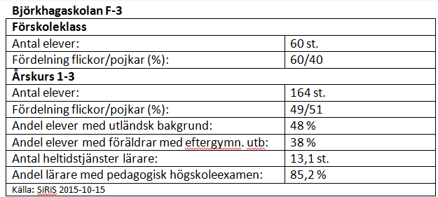 Kvalitetsrapport