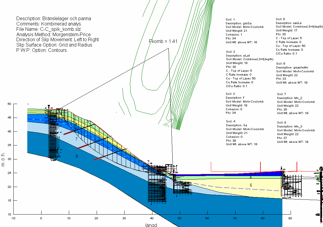 Stabilitetsberäkning Sektin C-C Jrdspikad slänt Kmbinerad analys k:\uppdrag\161417\16-prj\04-bsk\pme-001-b1-b4.