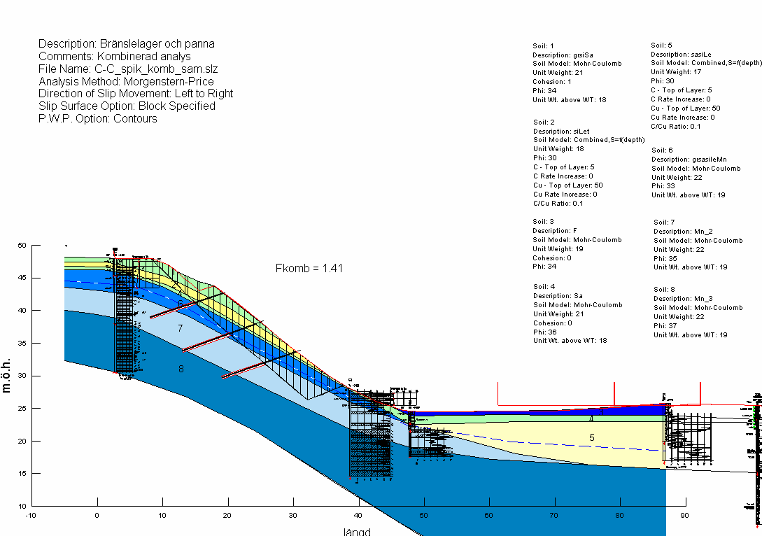 Dkumenttyp / Type f dcument Utfärdare / Issuer PM Fredrik Olssn Ärende / Subject ARCTIC PAPER MUNKEDALS AB, Bränslelager ch panna, Munkedal Stabilitetsberäkning Sektin C-C Jrdspikad