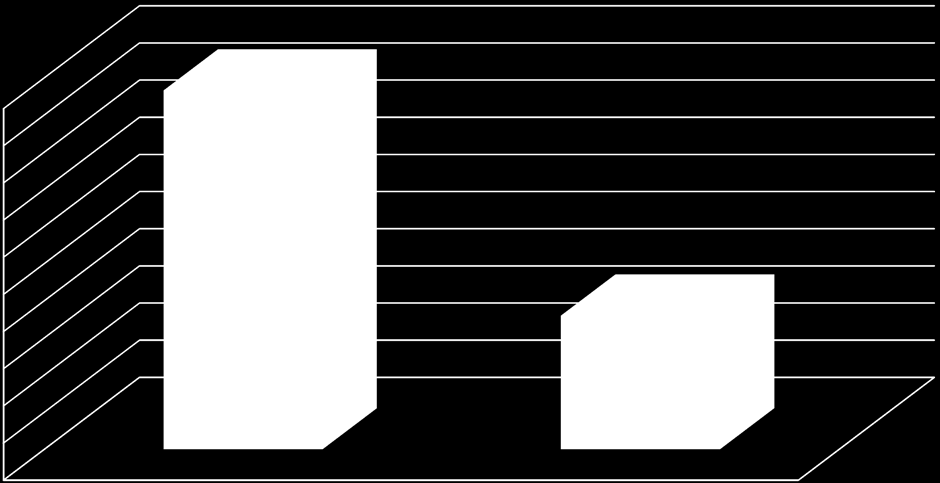 Heltidsanställda 54,50% 54,00% 53,50% 53,00% 52,50% 52,00% 51,50% 51,00% 50,50% 50,00%