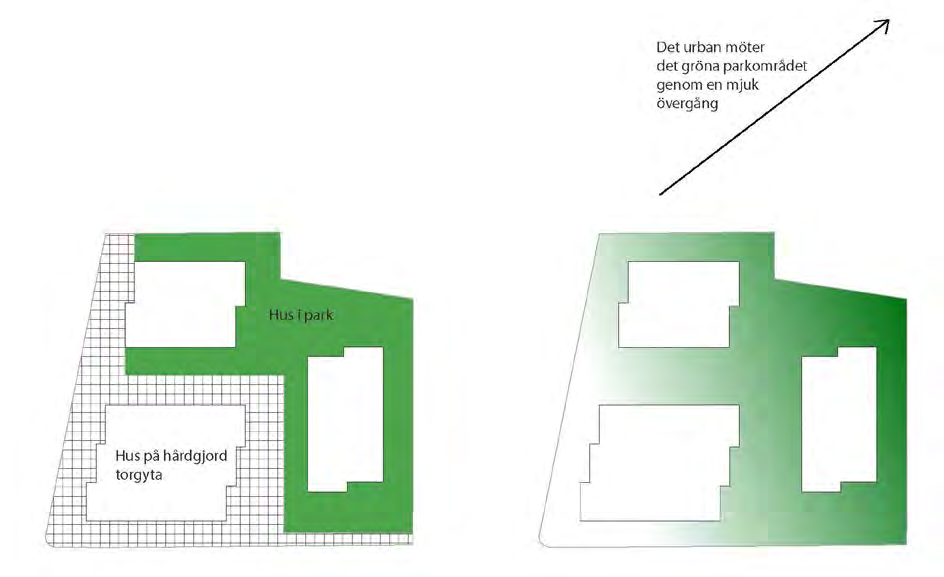 Samrådshandling kvarteret Rosen, dnr: 2013/2912 Konceptuell illustration över grönskan på gården och hur den suggessvit övergår till hårdgjord yta.