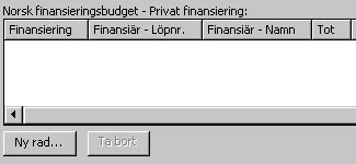 Figur 6 - Ändrad norsk finansieringsbudget - Offentlig finansiering Svensk privat medfinansiering Alla projektmedel och ERUF stöd exklusive Interreg IV A Botnia-Atlantica.