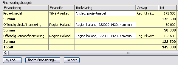 Figur 10 Ändrad norsk finansieringsbudget Privat finansiering Egen finansiering Projektmedel Figur 11 -