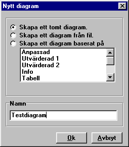 Skapa ett nytt diagram Välj Inställning och därefter Diagram följt av Nytt Börja alltid med att ange ett Namn för diagrammet, därefter väljer du vilken typ av diagram som skall skapas: Skapa ett tomt