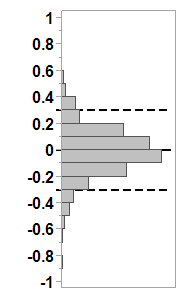 7.5 7 6.5 Hruska2001_ANC 6 5.5 5 4.5 4 4 4.5 5 5.5 6 6.5 7 7.5 phmeas Figur 17: Beräknad ph med Excel ( ph snurran ) med Hruska et al. (2001).