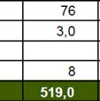 Tabell 4. Fördelning av medel år 2014-2020 (år 1-6) i förslaget till länsplan för Sörmland. (Regionförbundet Sörmland 2013c).