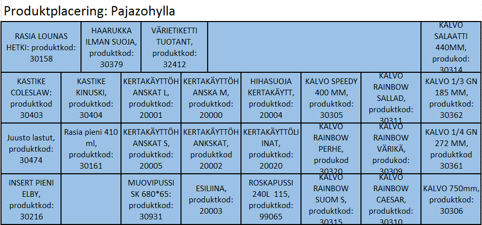 Bilaga 4