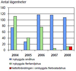 3.3 Vellinge Kommunen har i dagsläget få färdiga tomter till försäljning.