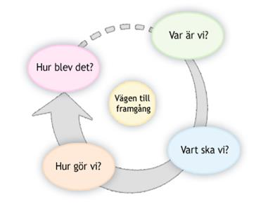 2 MÅL Rektorsområdets kvalitetsrapport för läsåret 2014-15 innehåller en bedömning av i vilken mån de nationella målen i läroplanen (Lgr 11) för grundskolan, förskoleklassen och fritidshemmet