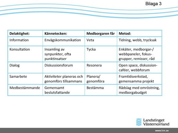 Lennart Moberg 2016 01 28 15LS8718 4(7) Medborgardialog Under verksamhetsåret 2015 har en utåtriktad verksamhet bedrivits inom ramen för beredningens uppdrag/ansvarsområde och utifrån följande