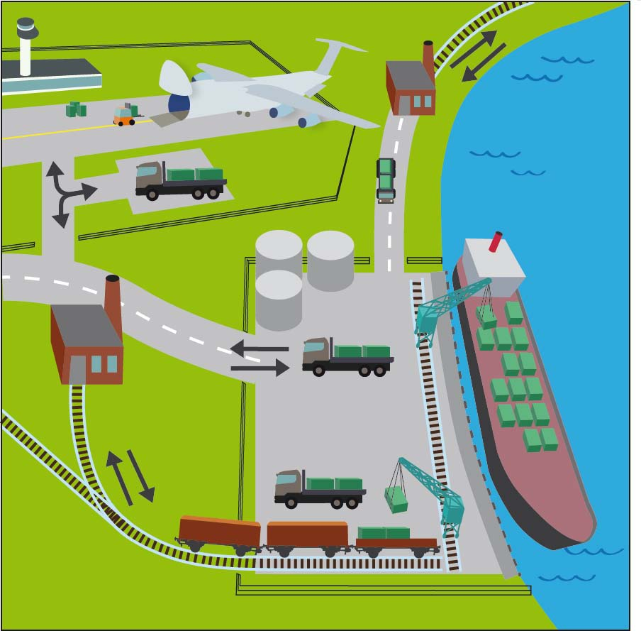 19(40) Figur 4.1: Ett trafikslagsövergripande perspektiv och samverkan mellan trafikslagen är viktiga förutsättningar i förslag till strategi för lastsäkring.