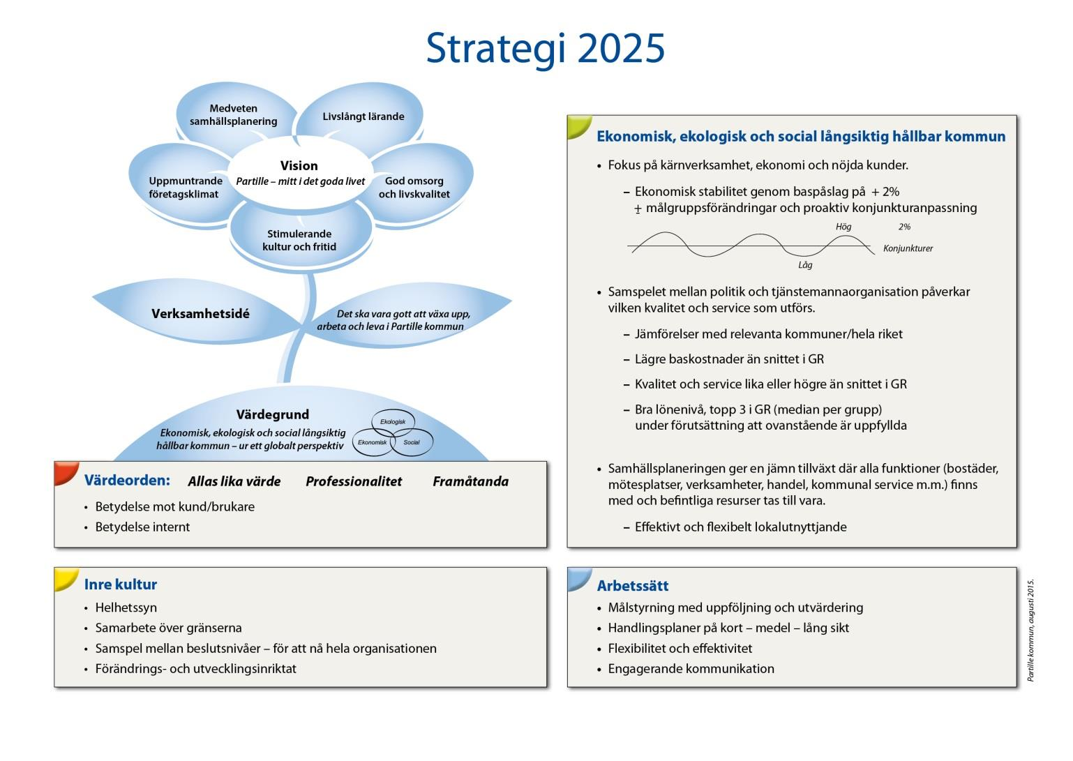 Partille kommun - Vision