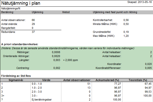 4 Resultat 4.