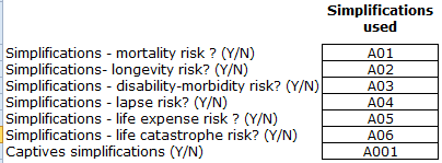 SCR-B3C-S.26.03.b, -l, -g och -n Solvency Capital Requirement - Life underwriting risk - 2 Fyra tabeller med små ändringar Inga separata fonder Separat fond Enskilda bolag S.26.03.b S.26.03.l Grupper S.