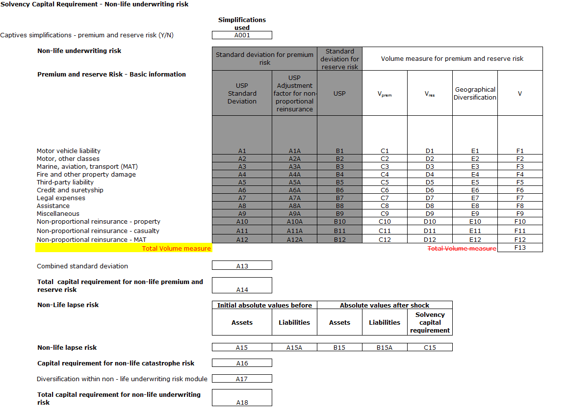 Strukturen tre undermoduler Premie- och ansvarsskuldsrisk