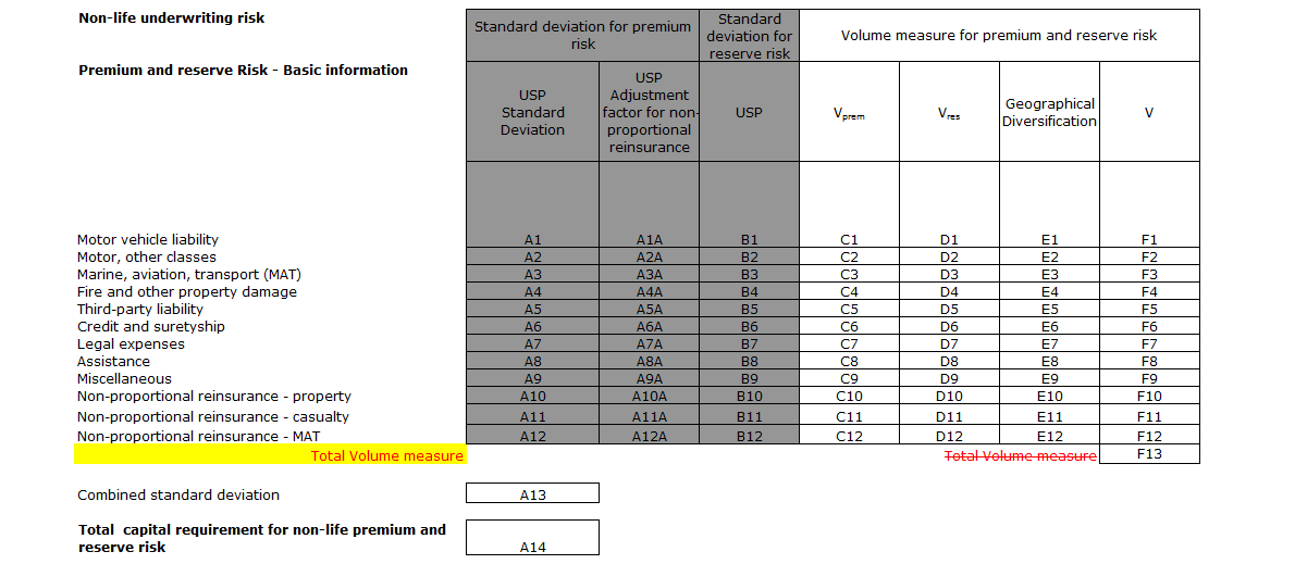 Premie- och ansvarsskuldrisken volymmått standardavvikelse sammanlagt Uppgifter om företagsvisa parametrar (USP) rapporteras inte under mellanfasen Volymmåttet kalkyleras enligt