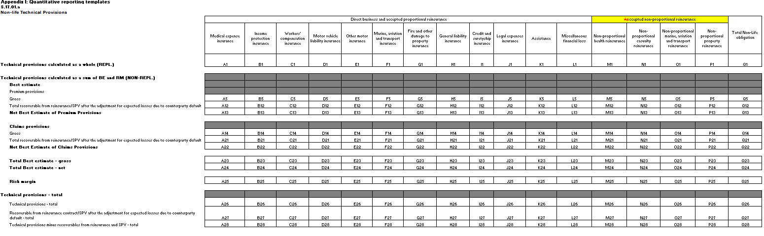 Kvartalsrapporten S.17.01.