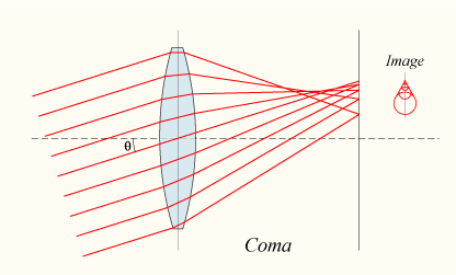 Koma http://upload.wikimedia.