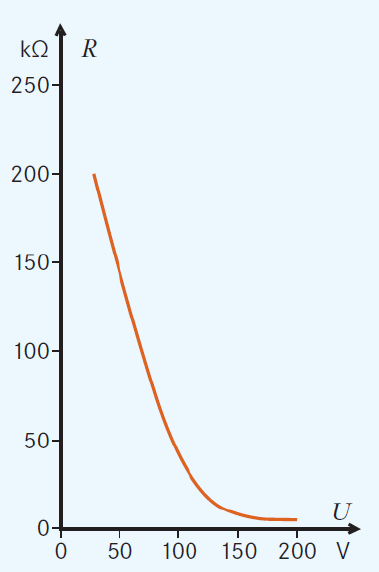 AC-1 AC-2 Strömmens inverkan på människan Vanligtvis ingen reaktion Vanligtvis ingen skadlig effekt AC-3 AC-4 AC-4.1 AC-4.2 AC-4.