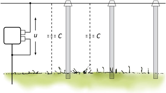 Elstängsel Ca 2000 8000 V Minst 1s mellan pulserna