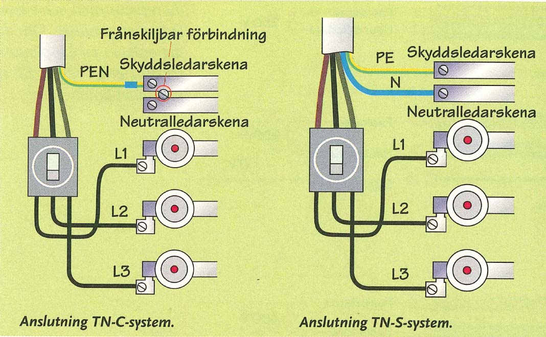 Jordning Märkning av