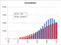 POTENTIAL SOLENERGI TILL ÅR 2020 4 TWh SOLVÄRME (10 000 000 m 2 ) 4 TWh SOLEL (30 000 000 m 2 ) POTENTIAL 2030 10% SOLEL AV ELANVÄNDNINGEN = 14-15 TWh 10% SOLVÄRME AV VÄRMEBEHOVET = > 10 TWh DET