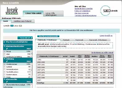 Använd Saco Lönesök Sveriges största databas för akademikerlöner Med Saco Lönesök har du tillgång till kvalitativ och lättillgänglig lönestatistik från mer än 300 000 akademiker.