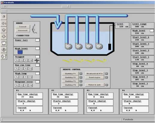 Bilaga C: SCADA-system Protokoll Aquacom Anslutningstyp Uppringd + SMS-larm (Hänvisning: Open Manual för ytterligare information om protokoll). Statusvy Statusvyn kan t.ex.