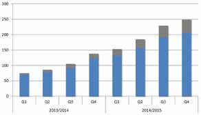 Marknaden inom affärsområdet Automation Kentima utvecklar, tillverkar och säljer produkter inom området HMI-system såsom HMI/SCADA mjukvara, industridatorer och operatörspaneler.