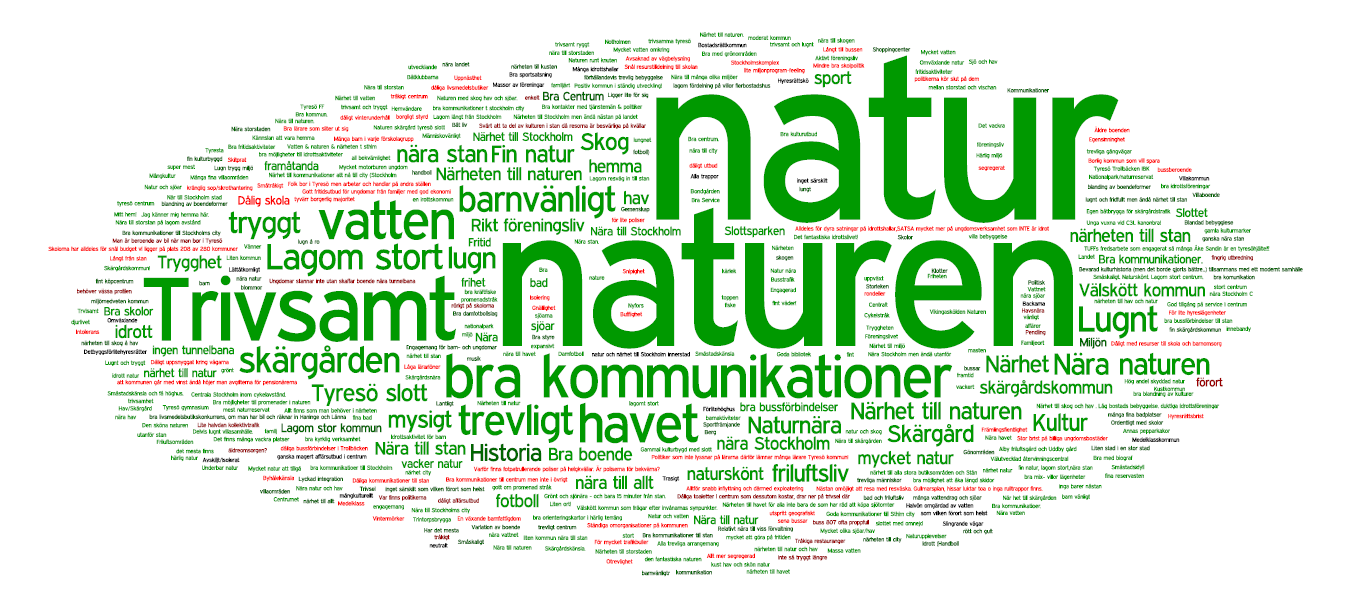 Boende i Tyresö INVÅNARNAS BILD AV TYRESÖ Fråga: Vad är kännetecknande för Tyresö kommun?