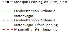 Figur 29 Beräknad avbördningskapacitet i Stensjön med en plastledning, D 2,0 m, samt avbördningskapaciteten för Landvettersjön enligt befintligt tillstånd.