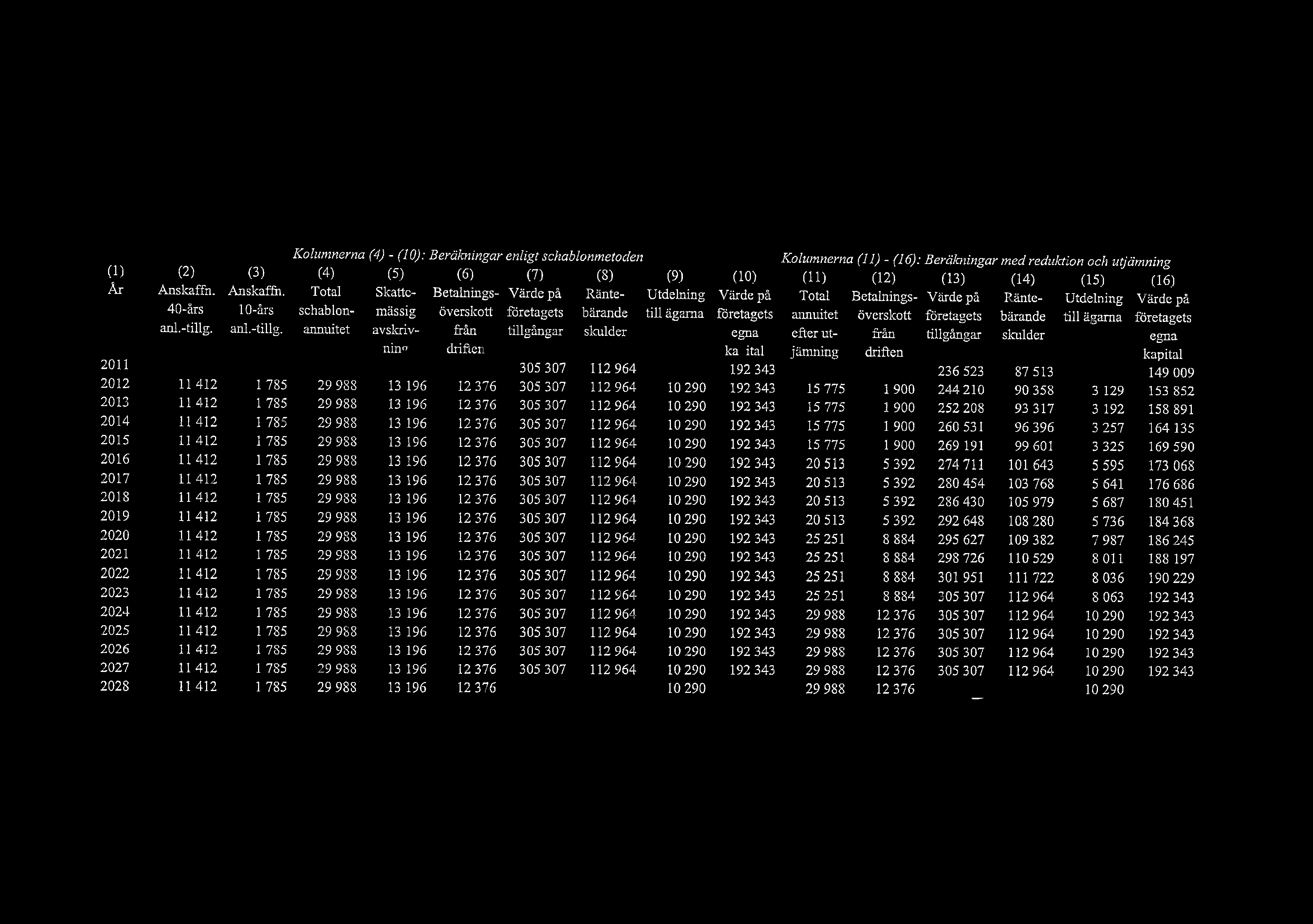 Kolumnerna (4) - ao: Berkningar enligt schablonmetoden Kolumnerna (71) - (16): Berkningar med reduktion och utjmning (1) (2) (3) (4) (5) (6) (7) (8) (9) (10) (11) (12) (13) (14) (15) (16) r Anskaffa.