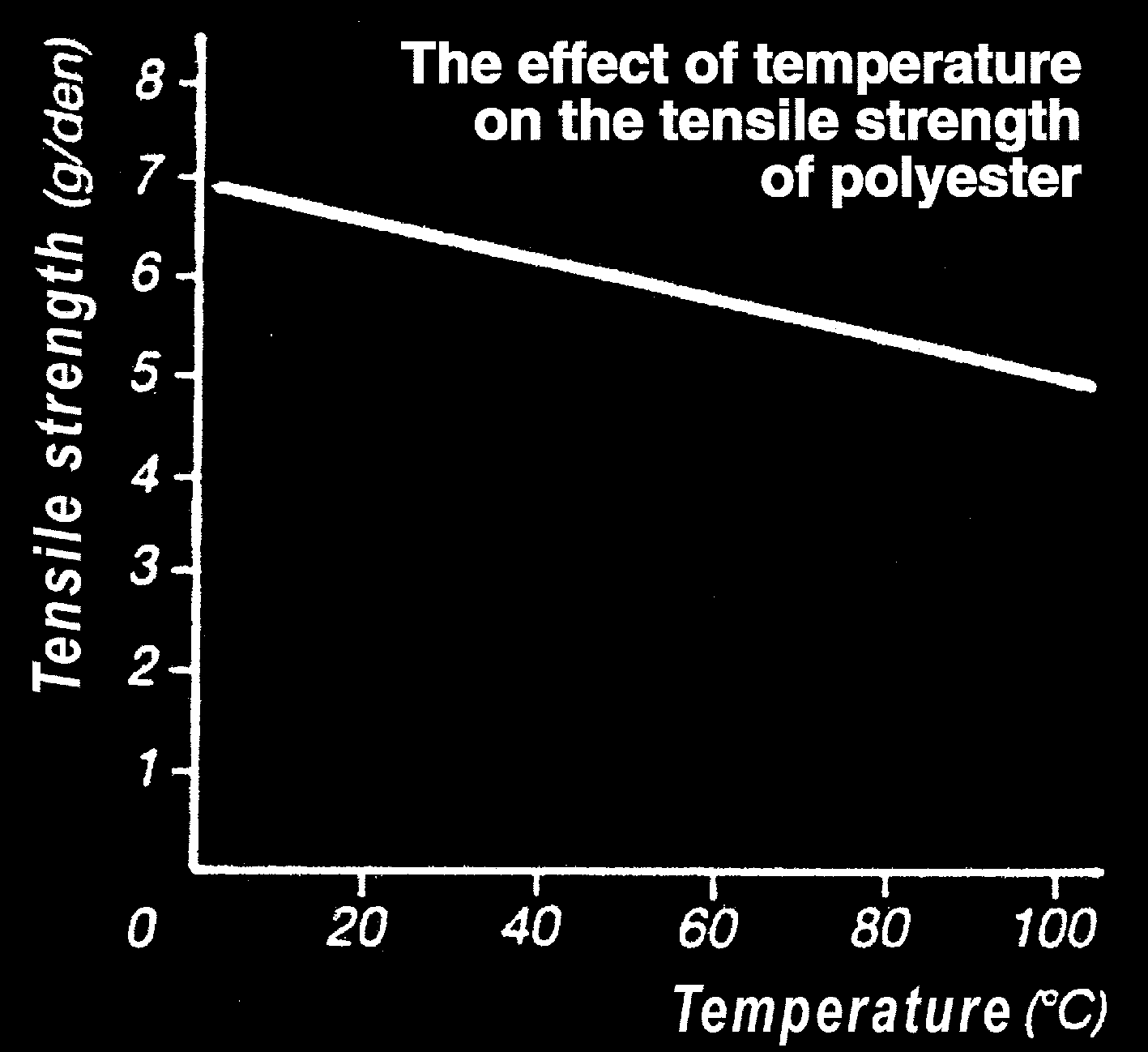 Belastningstabell (ton) Rakt lyft Snarat lyft Lyft i U-form Tvåparts stropp Tre- & fytparts stropp β α β α Parallell β 0-45 α 0-90 β 45-60 α 90-120 β 0-45 α 0-90 β 45-60 α 90-120 β 0-45 α 0-90 β