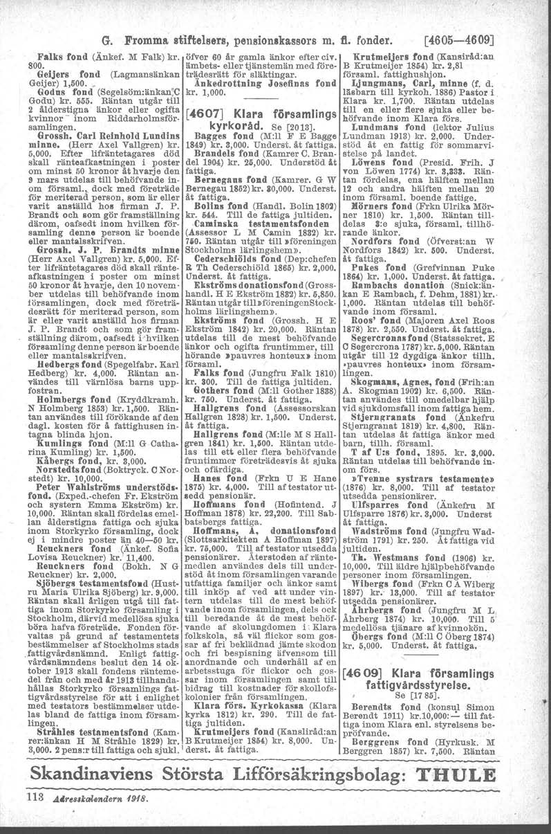 G. Fromma stiftelsers, pensionskassors m. fl. fonder. Falks fond (Änkel'. M Falk) kr. 800. Geijers fond (Lagmansänkan Geijer) 1,500. Godns fond (Begelsömränkan'C Godu) kr. 555.