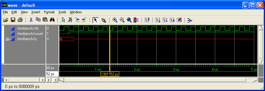 Här upptäcker vi ett fel. Signalen q har inget startvärde. Efter lite grunnande beslutar vi oss föra att införa en reset-signal, synkron och aktivt låg.