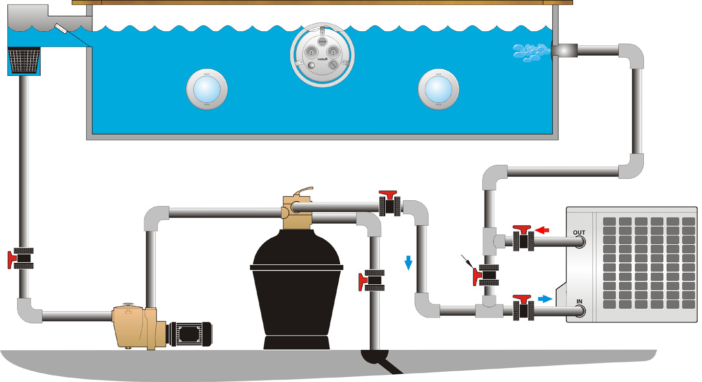 14. Installationsexempel Exempel 1: Poolsystem med elvärmare Inlopp Jet Swim Filter Pump Elvärmare Avlopp Exempel 2: Poolsystem med värmeväxlare Inlopp Jet Swim