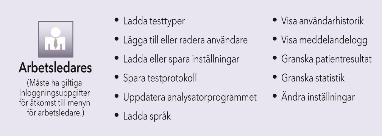 Installationspaket Användarhandbok Snabbstartsguide Garantikort Streckkodsläsare Stativ för streckkodsläsare SD-kort Testtypfiler (blå), språkfiler (gul),* och tomt SD-kort Kalibreringskassett För de