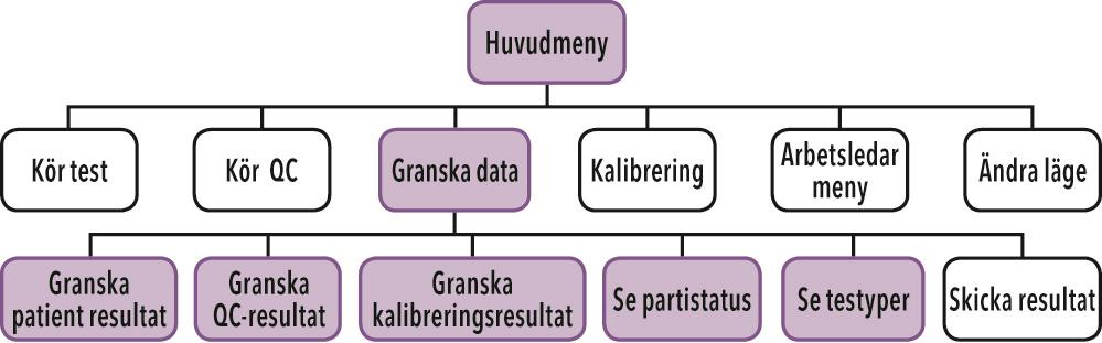 Tryck på AVBRYT för att återgå till Arbetsledarmenyn. OBS! Maximalt antal användare är 400.