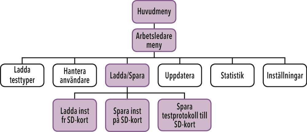 Visa analysatorinfo Visa analysatorinfo visar den inbyggda programvarans version, Bootware-version, maskinvaruversion, antal skannar och Sofias serienummer.