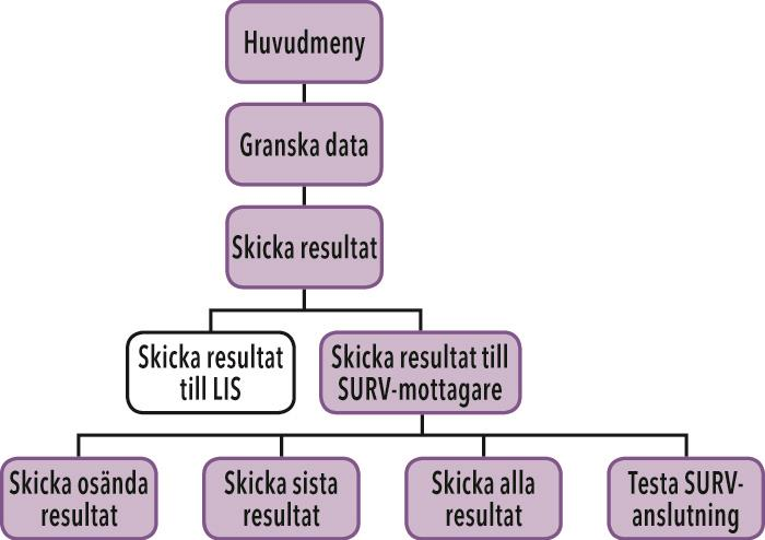 Tryck på OK för att återgå till skärmen Övervakningsinställningar.