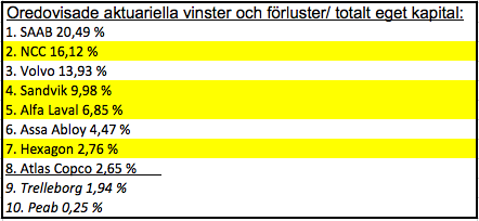 BILAGA 2 BILAGA 3 BILAGA 4 Ø Vad är de främsta anledningarna till att ni har fortsatt att redovisa enligt korridormetoden och vad ser ni för fördelar med denna?